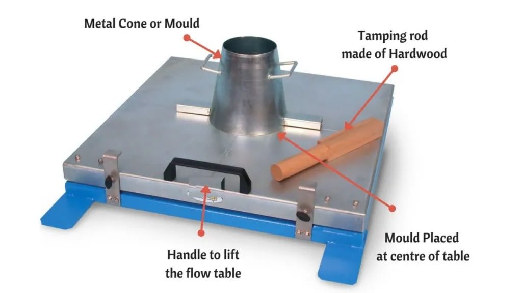 Concrete Flow Table